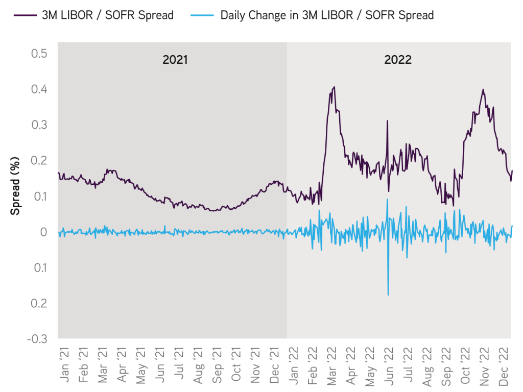 The LIBOR Transition Is Running Behind: Here's Why it Matters to